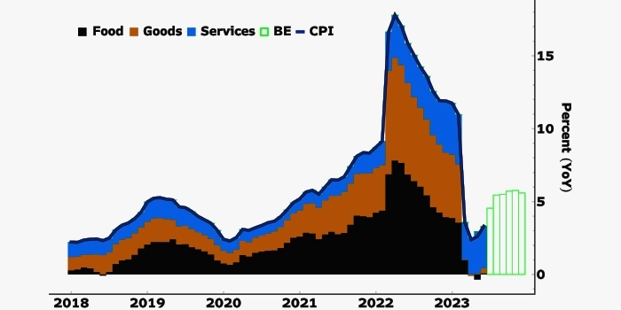 Экономика России оправится от шока к середине 2024 года — Bloomberg Economics