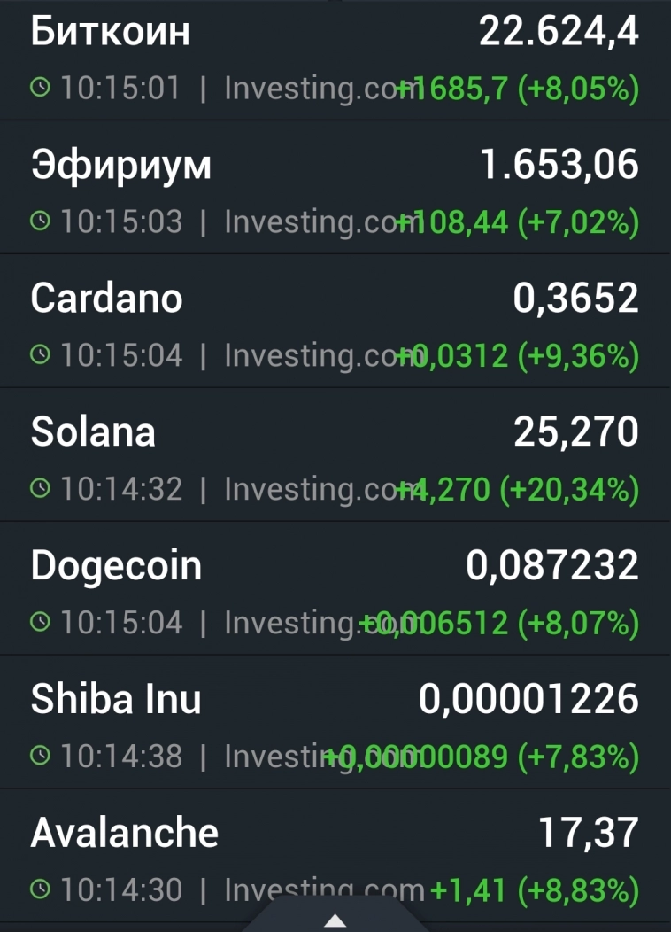 Азия. Понедельник.