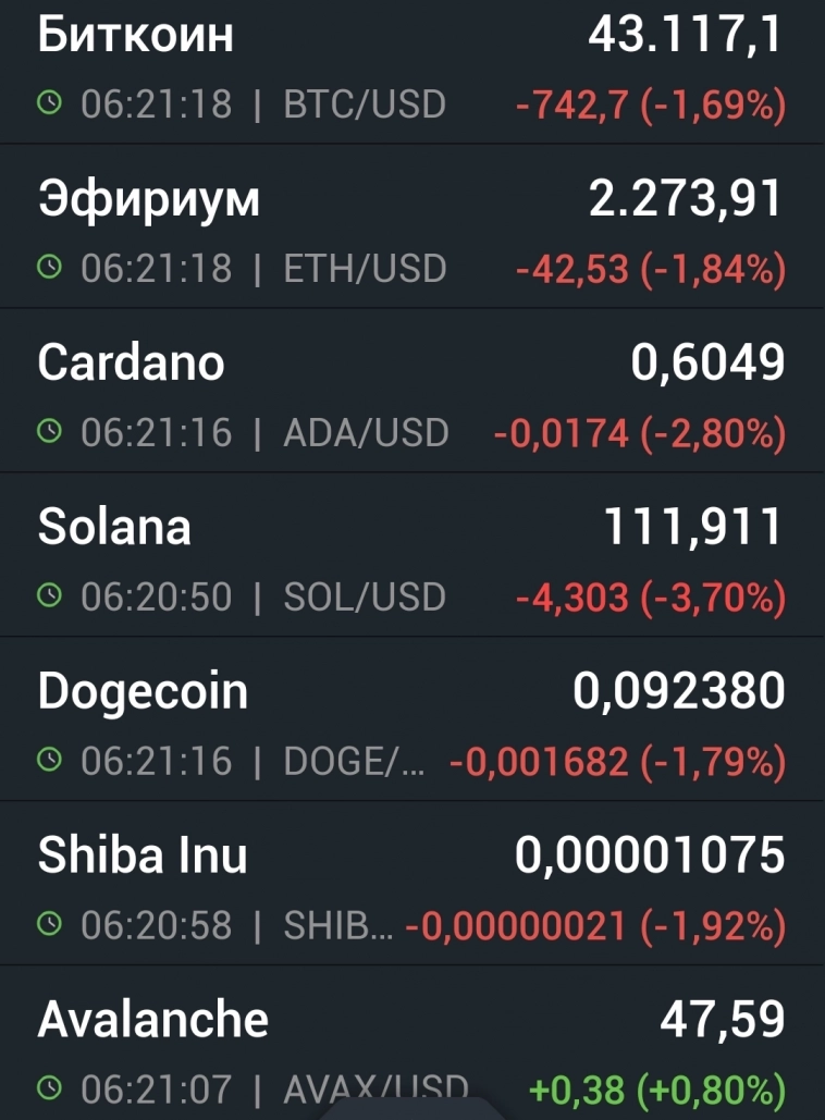 Азия. Понедельник.