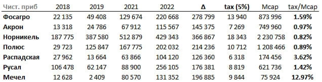 Усиленные Инвестиции: итоги недели 24 февраля - 3 марта