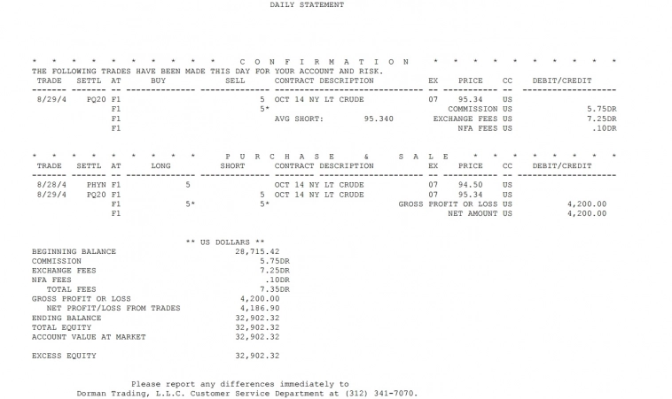 БАЙКА: Сказ о том как Biopsyhose в TopStepTrader торговал