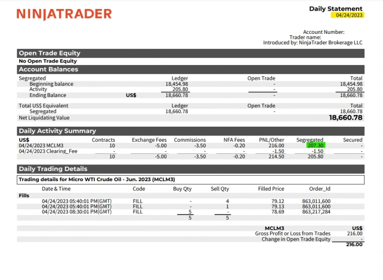 + $3 600 за неделю. Прокатился на тренде Crude Oil