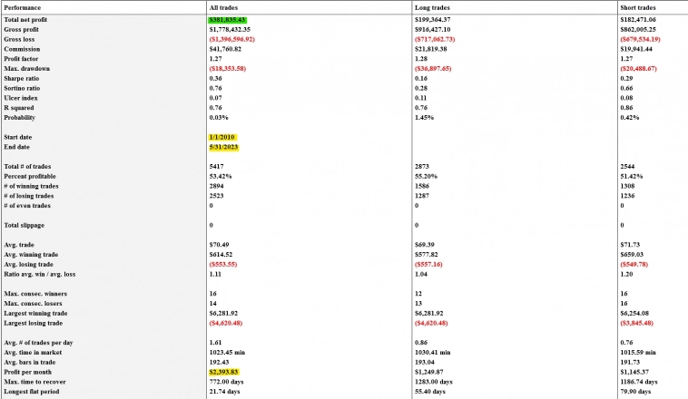 Кнопка "БАБЛО": май '23: + $3 857 (+17%)