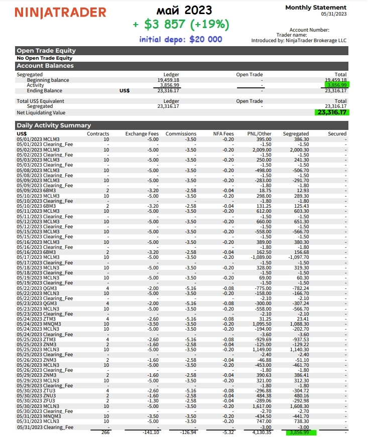 Кнопка "БАБЛО": май '23: + $3 857 (+17%) Кнопка "БАБЛО": май '23: + $3 857 (+17%)