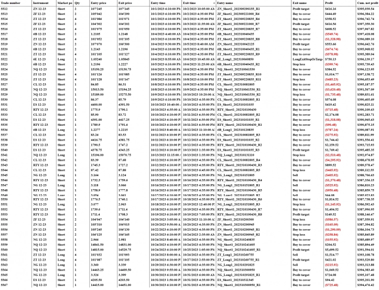 Кнопка "БАБЛО": октябрь '23: - $ 837 (-4%) Кнопка "БАБЛО": октябрь '23: - $ 837 (-4%)