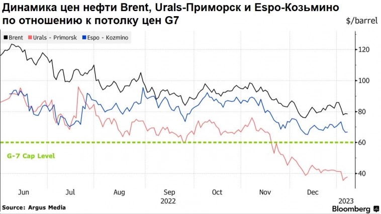 Вечерний обзор рынков📈
