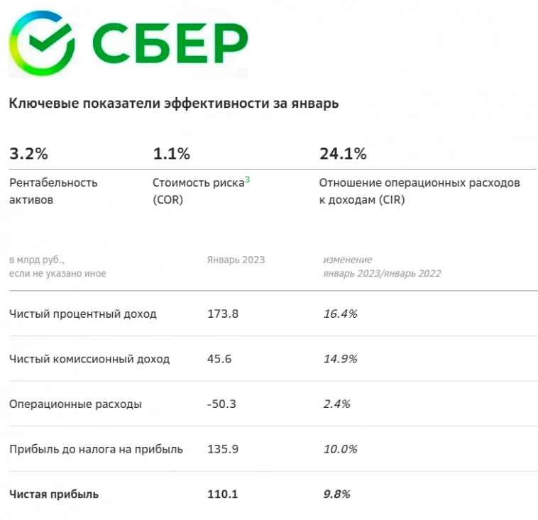 Вечерний обзор рынков📈 Вечерний обзор рынков📈