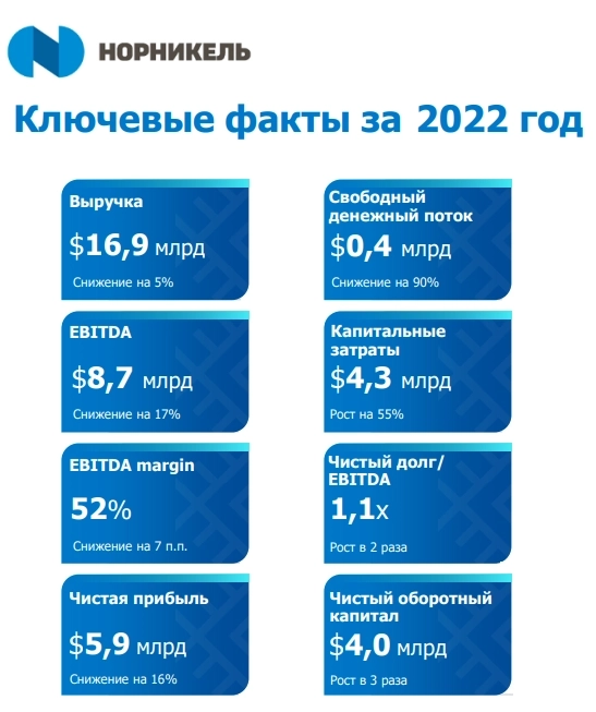 ​​Вечерний обзор рынков📈
