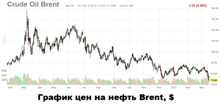 Вечерний обзор рынков📈 Вечерний обзор рынков📈