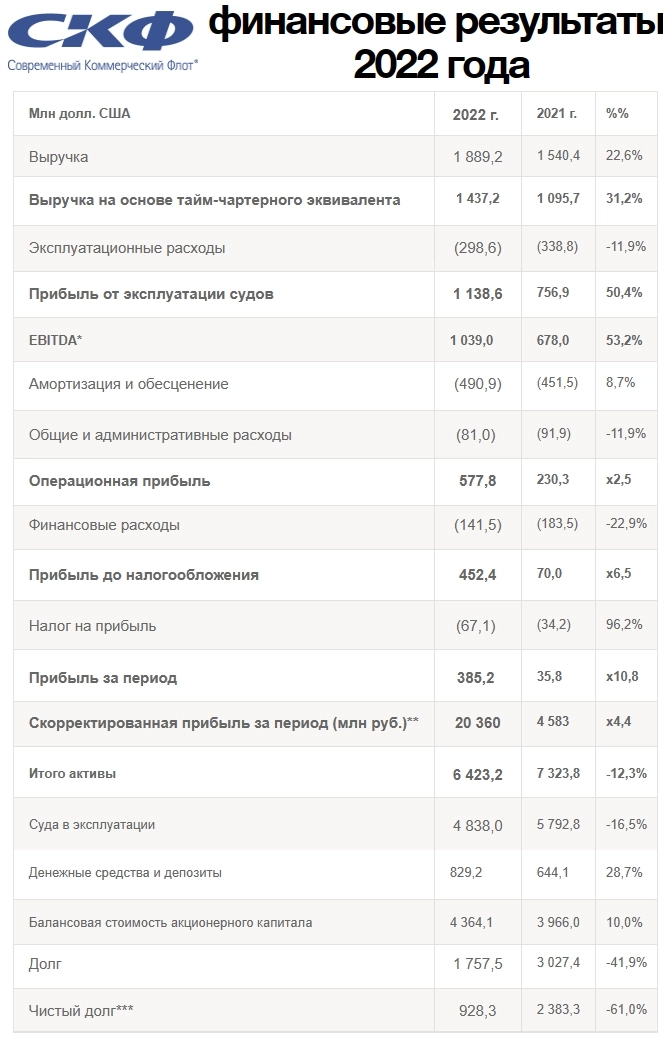 ​​Вечерний обзор рынков📈