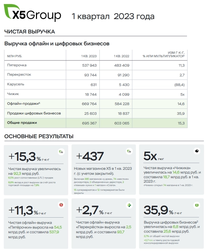 Вечерний обзор рынков📈 Вечерний обзор рынков📈