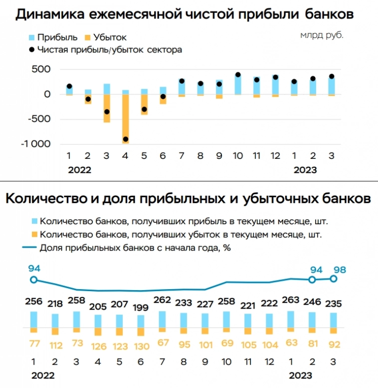 Вечерний обзор рынков📈 Вечерний обзор рынков📈