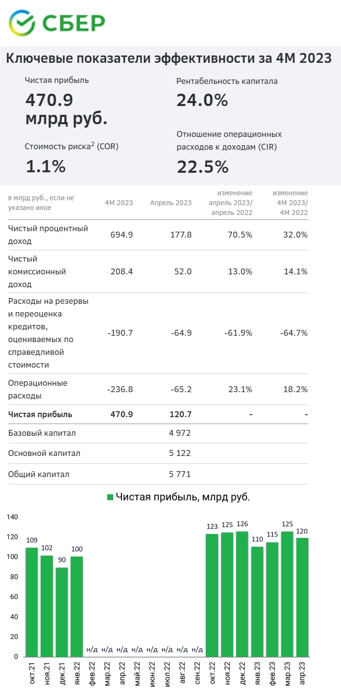 Вечерний обзор рынков📈 Вечерний обзор рынков📈