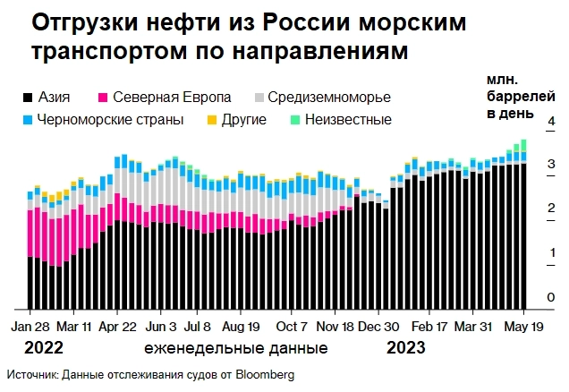 Вечерний обзор рынков📈