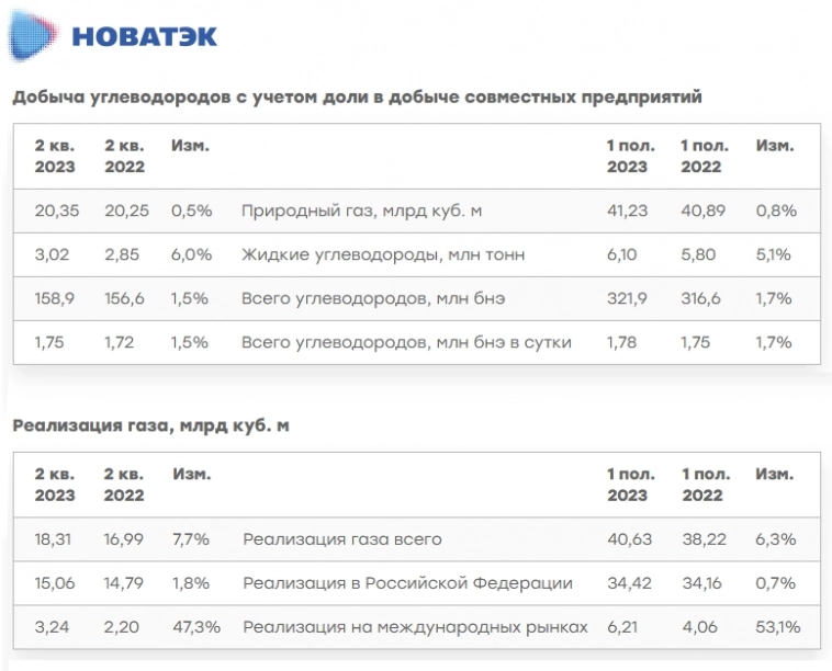 Вечерний обзор рынков📈 Вечерний обзор рынков📈