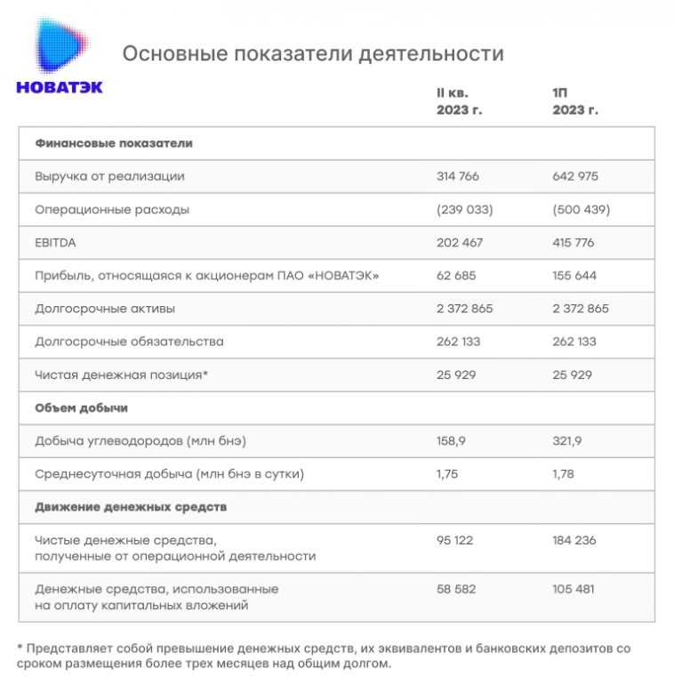 Вечерний обзор рынков📈 Вечерний обзор рынков📈