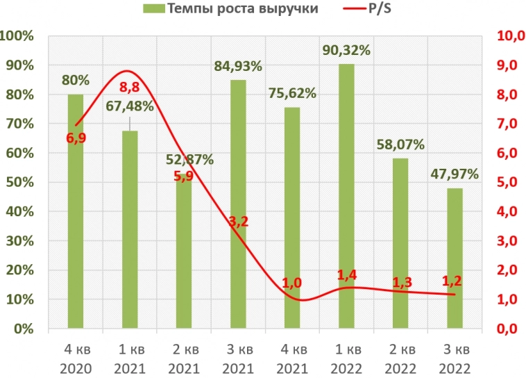 Мой топ-5 инвестиционных идей в 2023 году