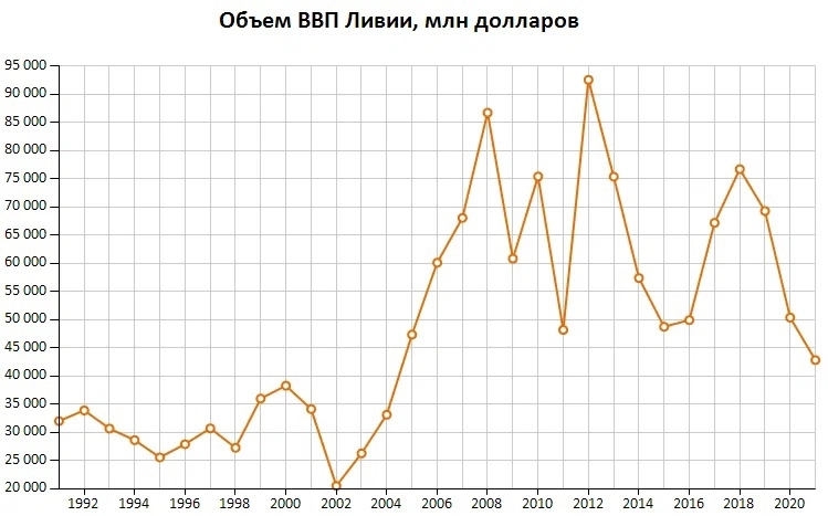 Топ - 10 стран с самым высоким госдолгом по отношению к ВВП, часть №2. Страны - банкроты?