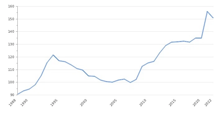 Топ - 10 стран с самым высоким госдолгом по отношению к ВВП, часть №2. Страны - банкроты?