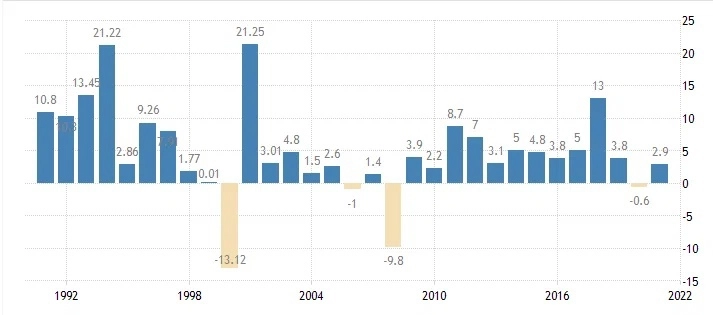 Топ - 10 стран с самым высоким госдолгом по отношению к ВВП, часть №2. Страны - банкроты?