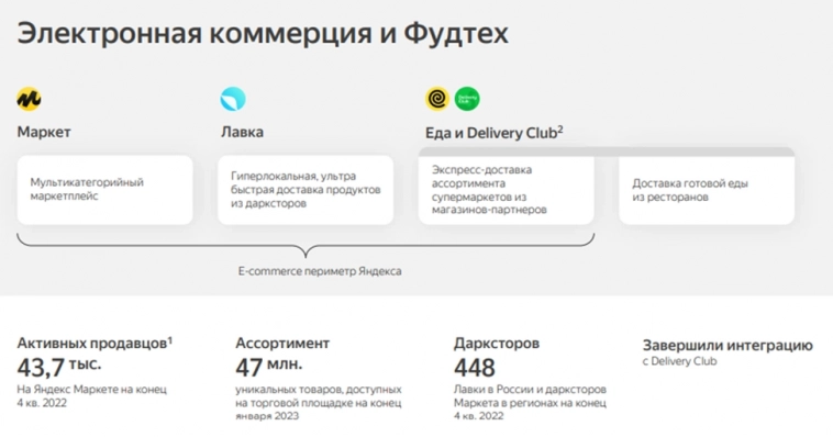 Разбор отчета Яндекса за 2022 год. Время покупать акции?