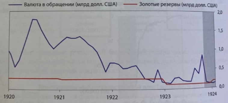 Как вела себя экономика Германии во время Первой мировой войны по материалам книги Рея Далио, часть №3 (финал) Как вела себя экономика Германии во время Первой мировой войны по материалам книги Рея Далио, часть №3 (финал)