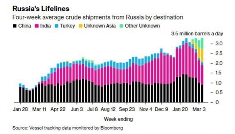 Богатая на события неделя: что произошло в юбилейную десятую неделю 2023 года. Инфографика⁠⁠