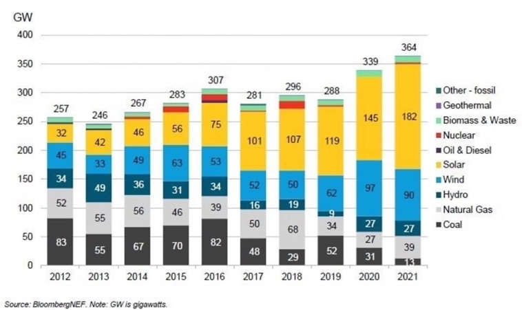 Богатая на события неделя: что произошло в юбилейную десятую неделю 2023 года. Инфографика⁠⁠