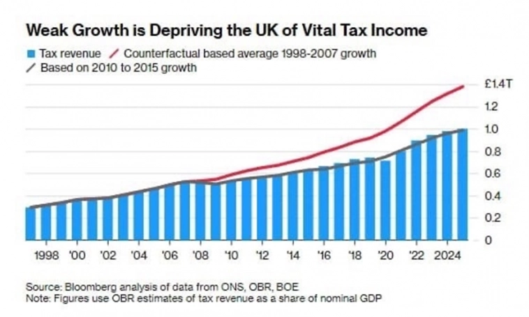 Богатая на события неделя: что произошло в юбилейную десятую неделю 2023 года. Инфографика⁠⁠