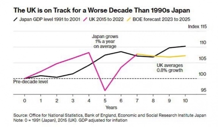 Богатая на события неделя: что произошло в юбилейную десятую неделю 2023 года. Инфографика⁠⁠