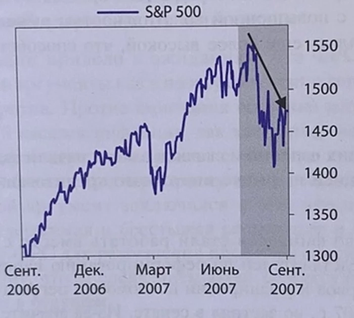 Как лопнул ипотечный пузырь в США 2007 – 2008 г. по материалам книги Рея Далио, часть №1. История повторяется?