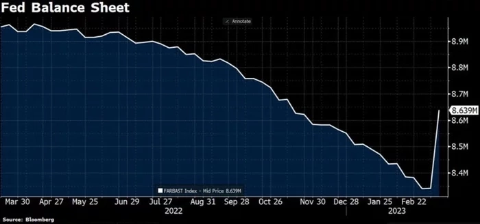 Одиннадцатая неделя 2023: напряжение растёт. Инфографика⁠⁠. Обзор новостей