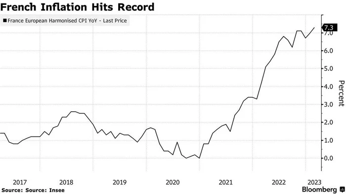 Одиннадцатая неделя 2023: напряжение растёт. Инфографика⁠⁠. Обзор новостей