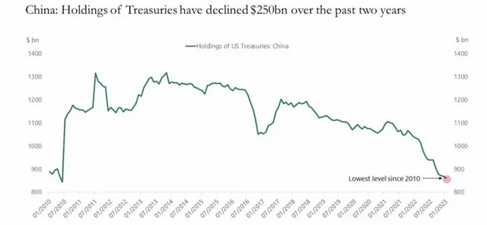 Чертова дюжина: что нового произошло в тринадцатую неделю 2023? Инфографика Чертова дюжина: что нового произошло в тринадцатую неделю 2023? Инфографика