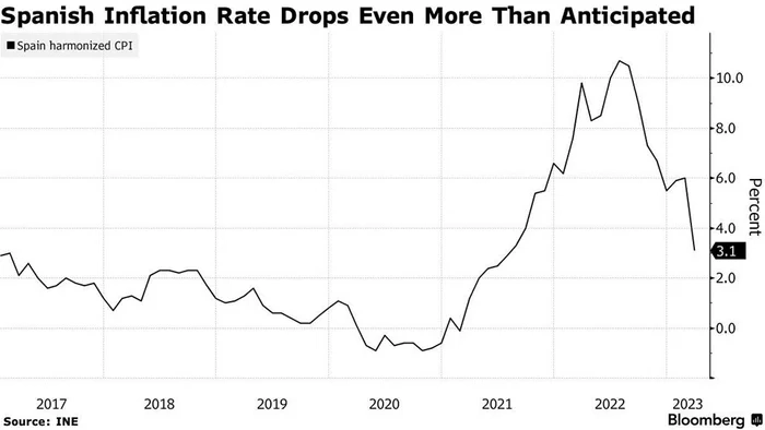 Чертова дюжина: что нового произошло в тринадцатую неделю 2023? Инфографика Чертова дюжина: что нового произошло в тринадцатую неделю 2023? Инфографика