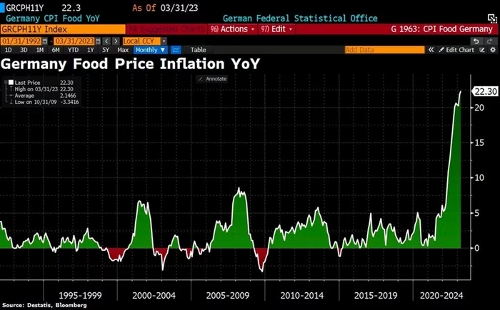 Чертова дюжина: что нового произошло в тринадцатую неделю 2023? Инфографика Чертова дюжина: что нового произошло в тринадцатую неделю 2023? Инфографика