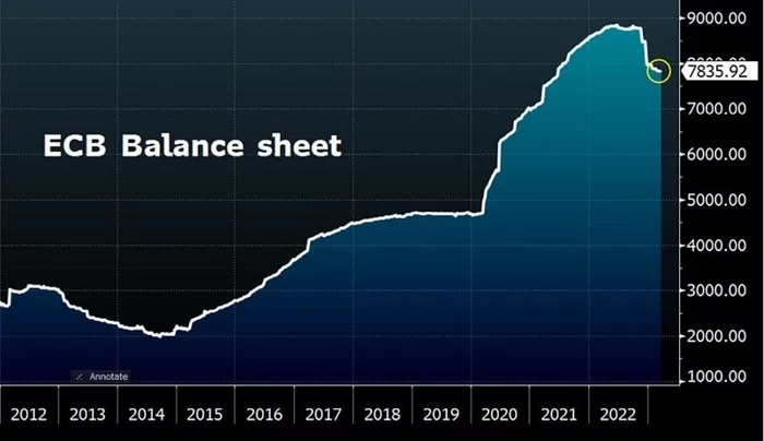 Чертова дюжина: что нового произошло в тринадцатую неделю 2023? Инфографика Чертова дюжина: что нового произошло в тринадцатую неделю 2023? Инфографика