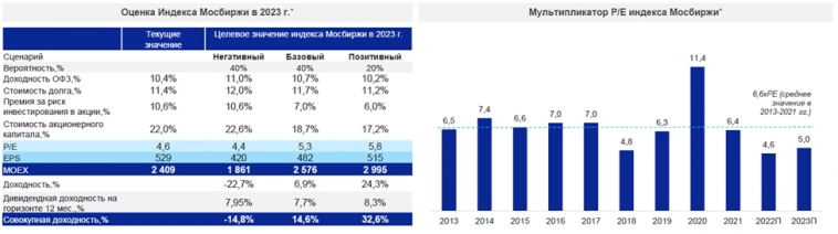 Лучшие инвестиционные идеи от ВТБ-Капитал. Какие акции вырастут на 30 - 100%? Лучшие инвестиционные идеи от ВТБ-Капитал. Какие акции вырастут на 30 - 100%?