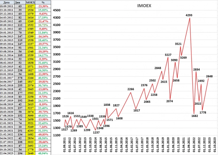 Моя инвестиционная стратегия Моя инвестиционная стратегия