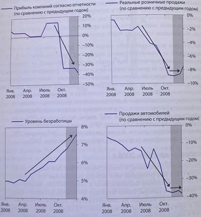 Как лопнул ипотечный пузырь в США 2007 – 2008 г. по материалам книги Рея Далио, часть №2. История повторяется?