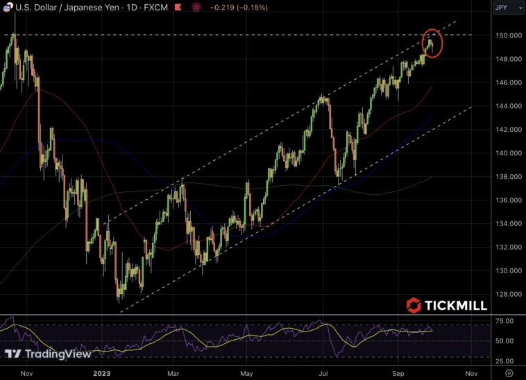 EURUSD удержал оборону на 1.05. Что дальше?