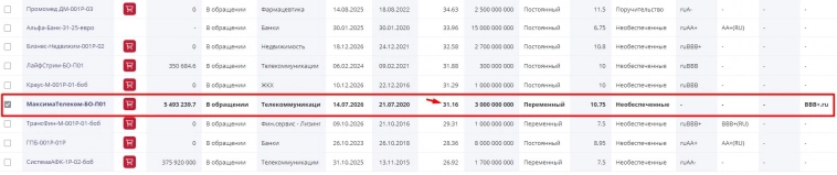 Как рассчитывается "настоящая" эффективная доходность облигации?
