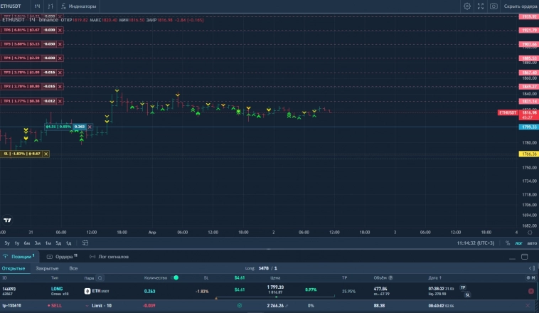 Торговый робот Smart Sam