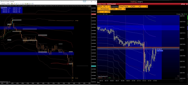 сделка на новостях Core Retail Sales m/m