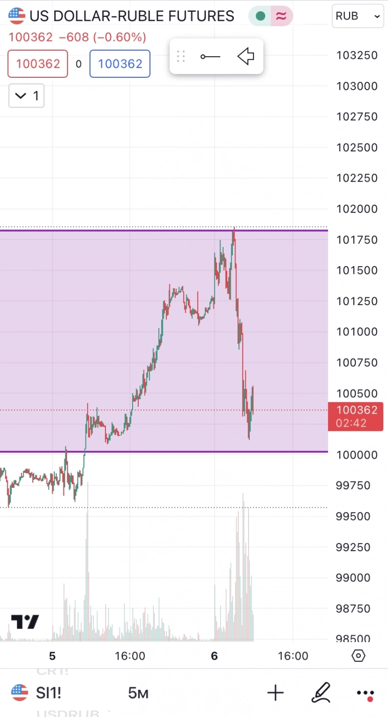 Управление курсом рубля.