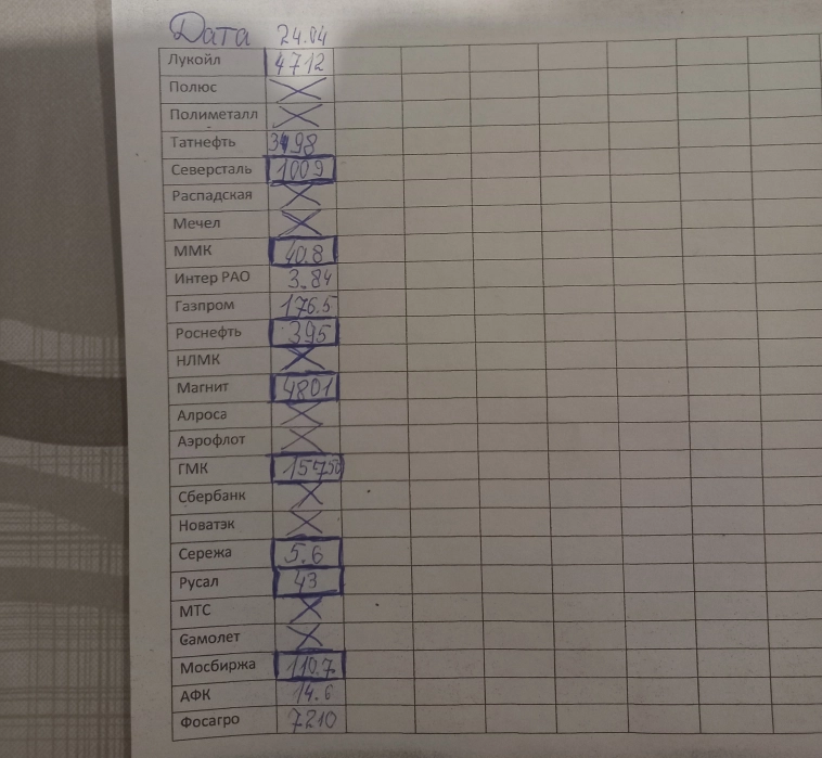 ТОЧКИ ВХОДА ДЛЯ КРАТКОСРОЧНЫХ СПЕКУЛЯЦИИ НА 24.04.