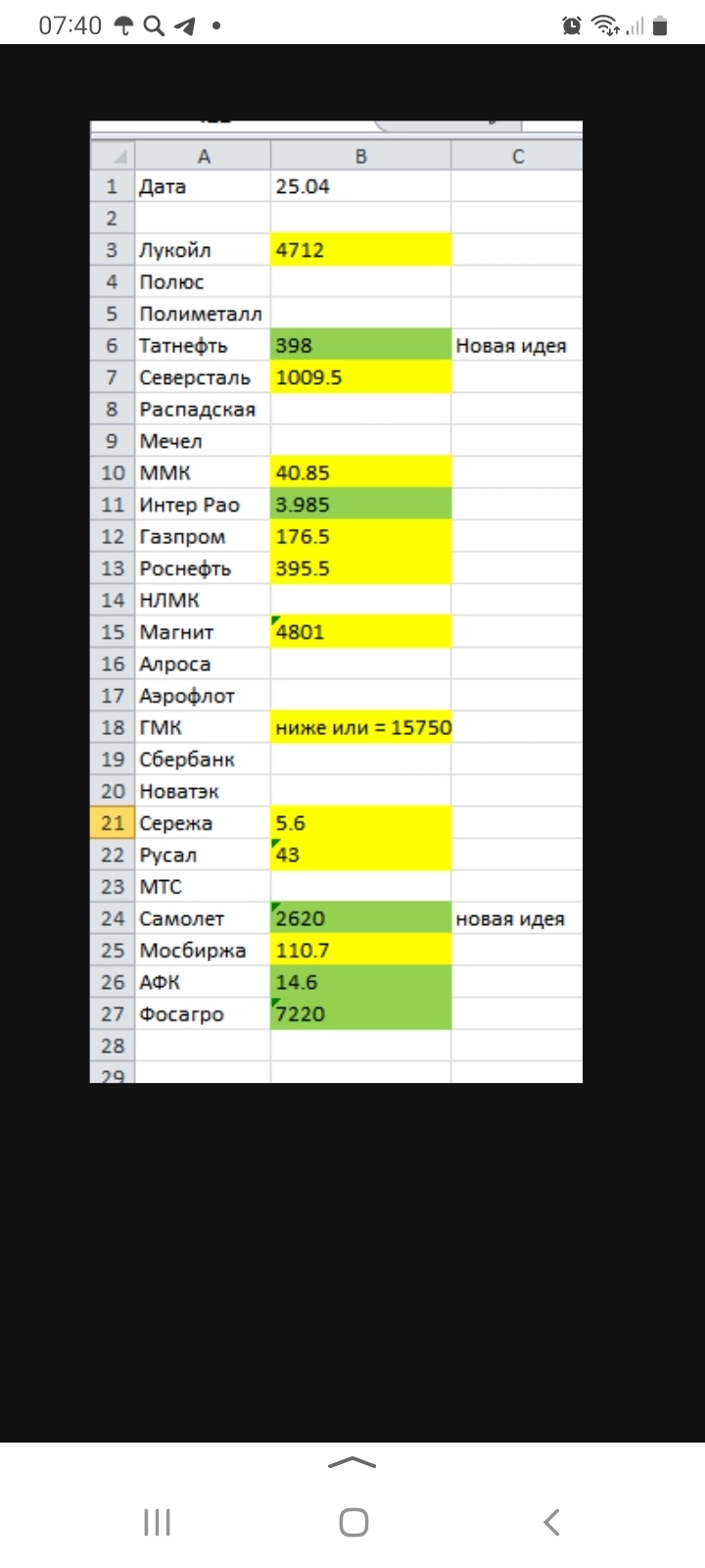 ТОЧКИ ВХОДА КРАТКОСРОЧНО НА 25.04.23