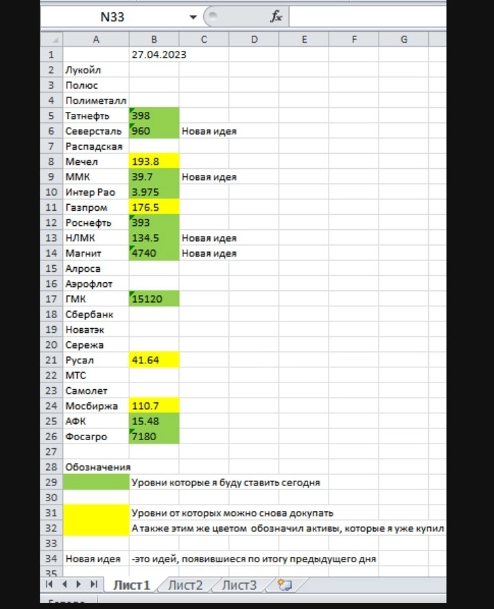 ТОЧКИ ВХОДА КРАТКОСРОЧНО НА 27.04.23.