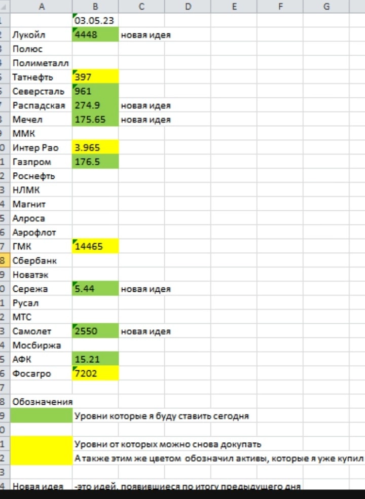 ТОЧКИ ВХОДА КРАТКОСРОЧНО НА 03.05.23.