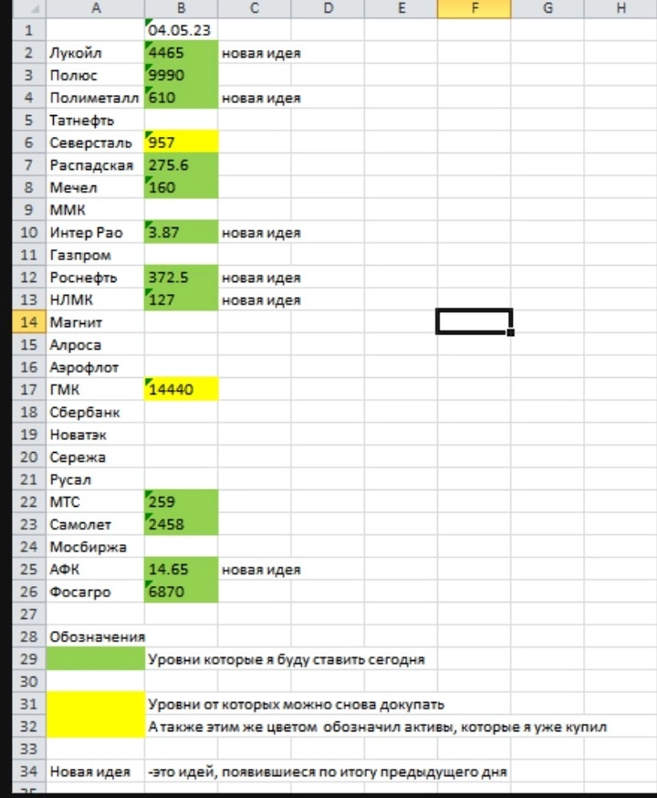 ТОЧКИ ВХОДА КРАТКОСРОЧНО 04.05.23.